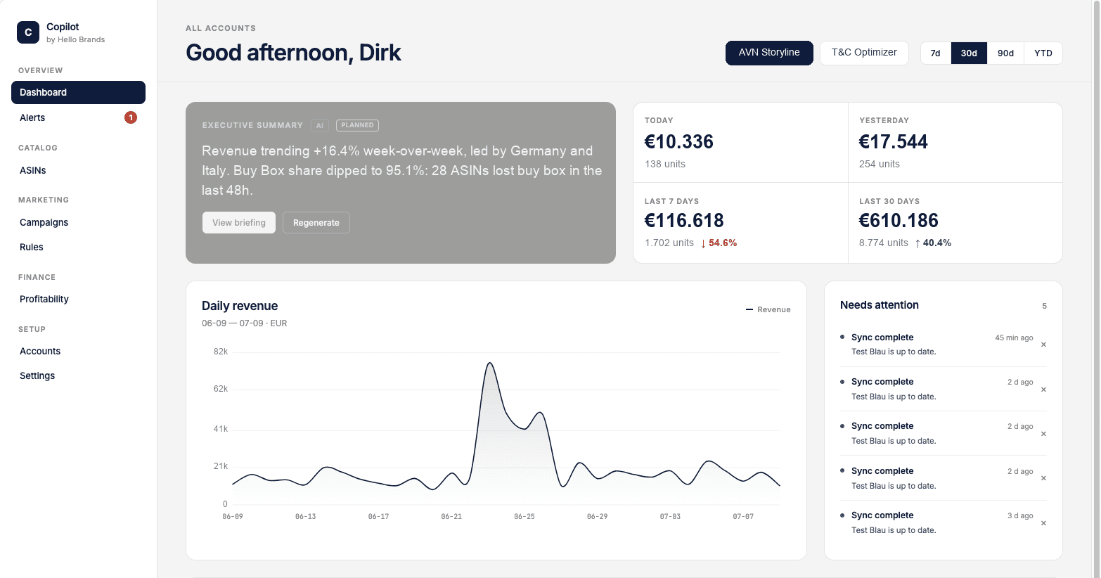 Hello Brands Copilot: Dashboard mit KPI-Übersicht, Verlaufscharts und KI-Chat