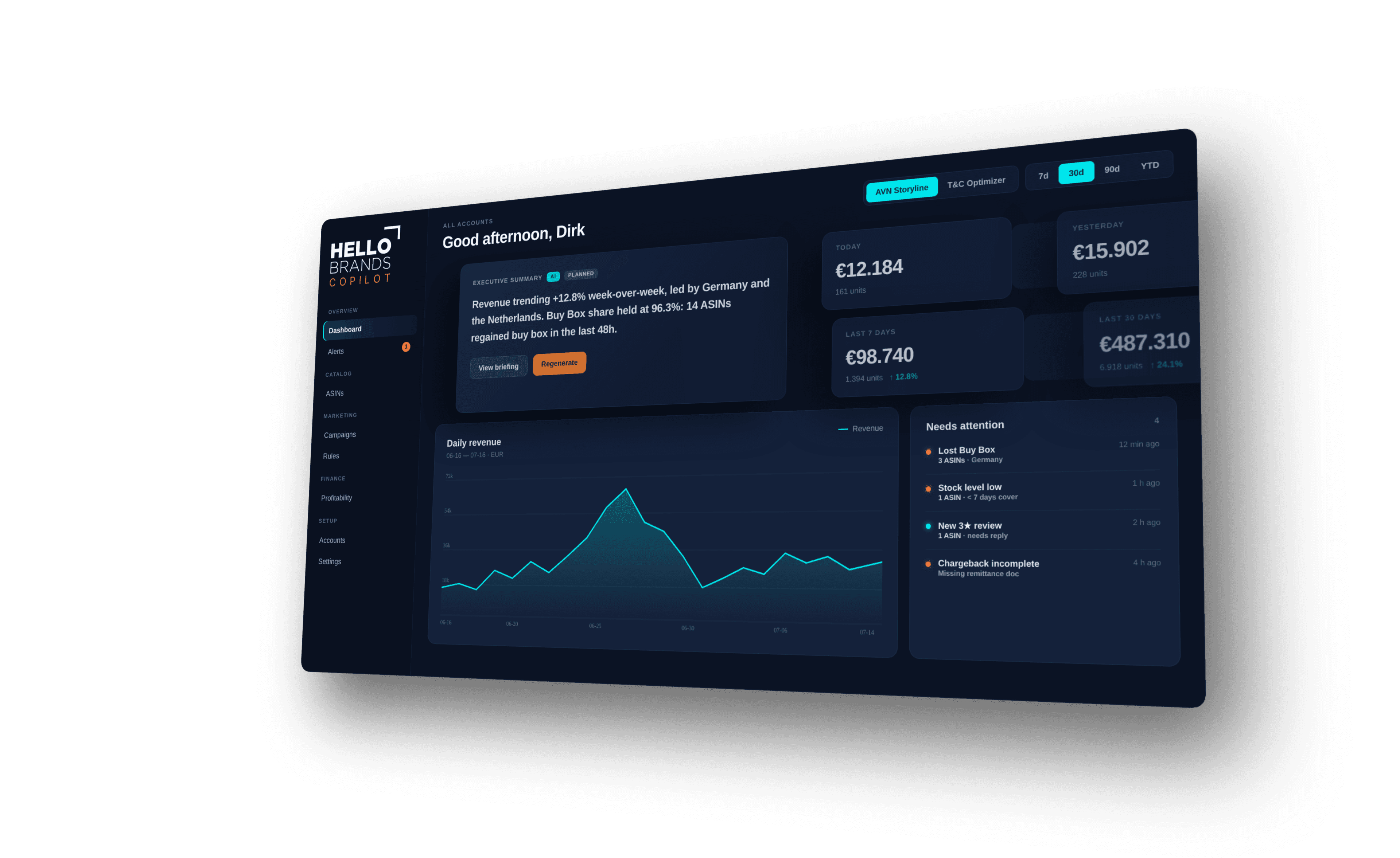 Hello Brands Copilot Dashboard: KPI-Übersicht, Verlaufscharts und konsolidierte Finanzen über alle Marktplätze